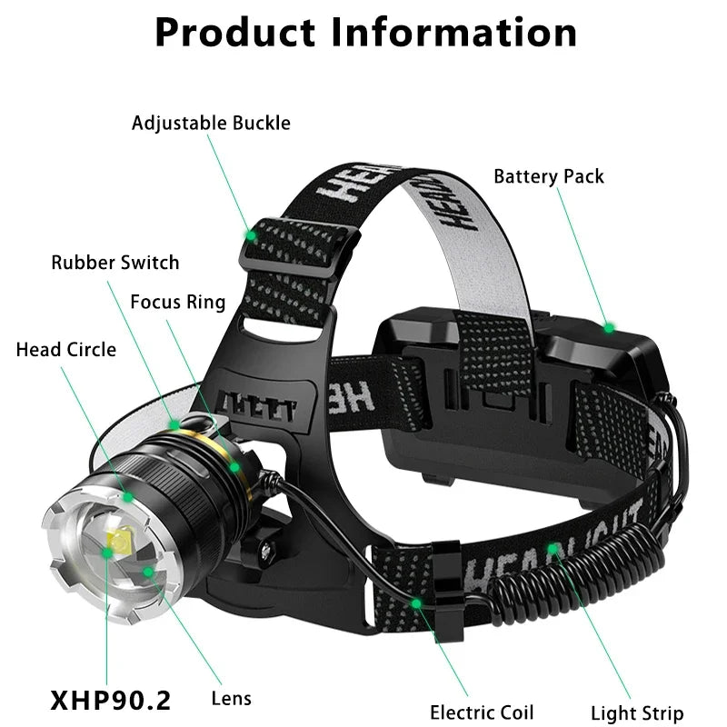 UltraBright XHP Headlamp Torch